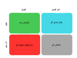 زمانی که همه کارها اولویت دارند چگونه از ماتریس اولویت استفاده کنیم؟